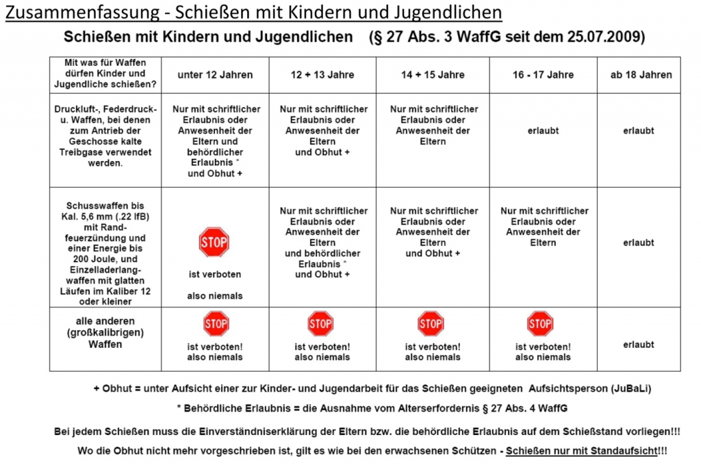 Gastschützen